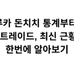루카 돈치치 통계부터 연봉, 트레이드, 최신 근황까지 한번에 알아보기